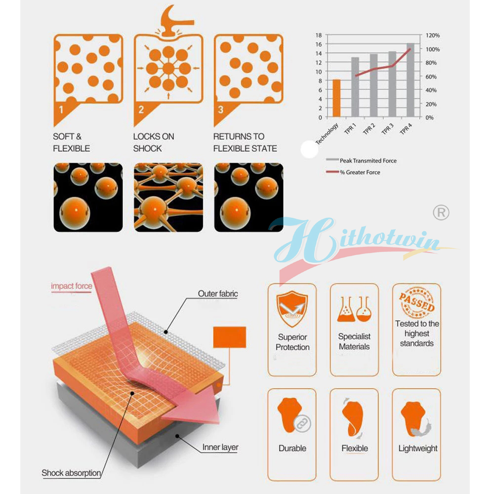 CE-niveau 1 2-pantser Motorrij - Motorcycle Gear Protection Levels recensie en prijs